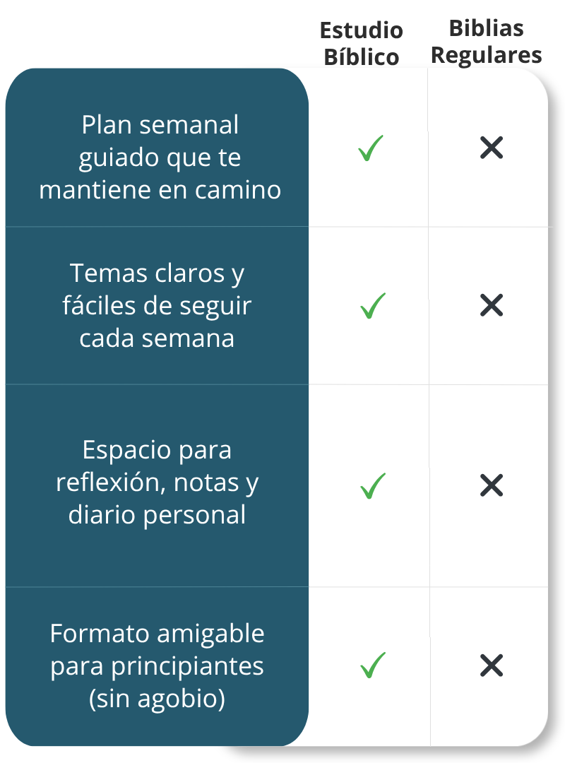 Comparativa del cuaderno de 52 semanas